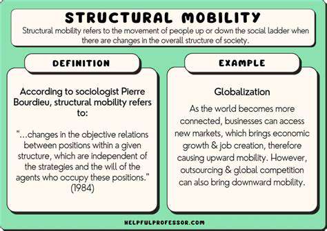 ChangesinMobilityandMovement