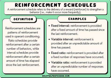 ReinforcementSchedulesandEnvironmentalControl:MaximizingSuccess