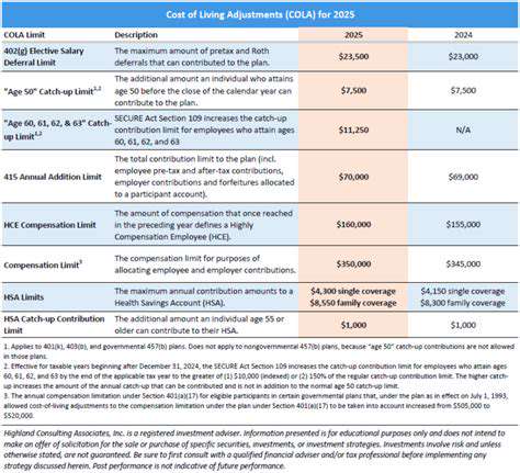 The Financial Costs of Adopting a Pet