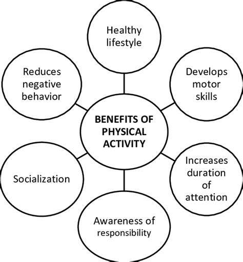 TheTherapeuticBenefitsofPhysicalActivity